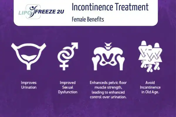What Is Urinary Incontinence and Why Does It Happen Cheltenham?