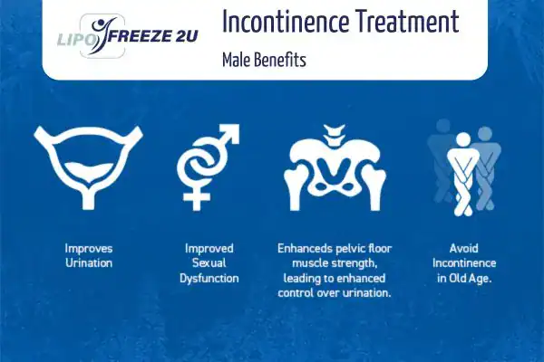 Erectile dysfunction treatment Cheltenham benefits