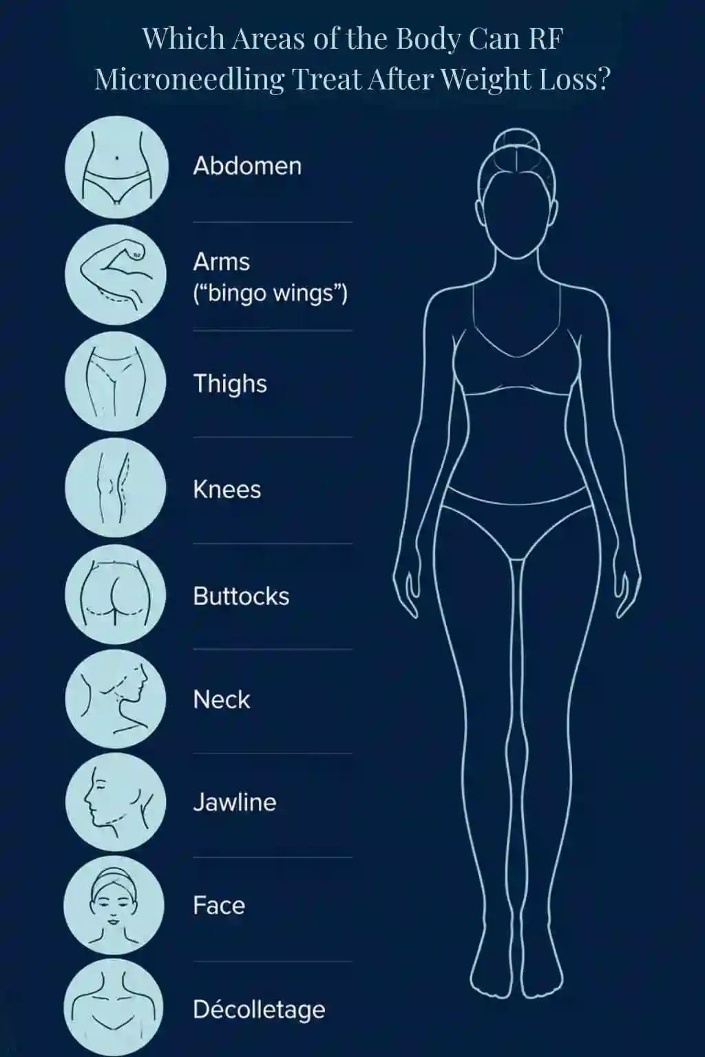 Which Areas of the Body Can RF Microneedling Treat After Weight Loss Cheltenham?